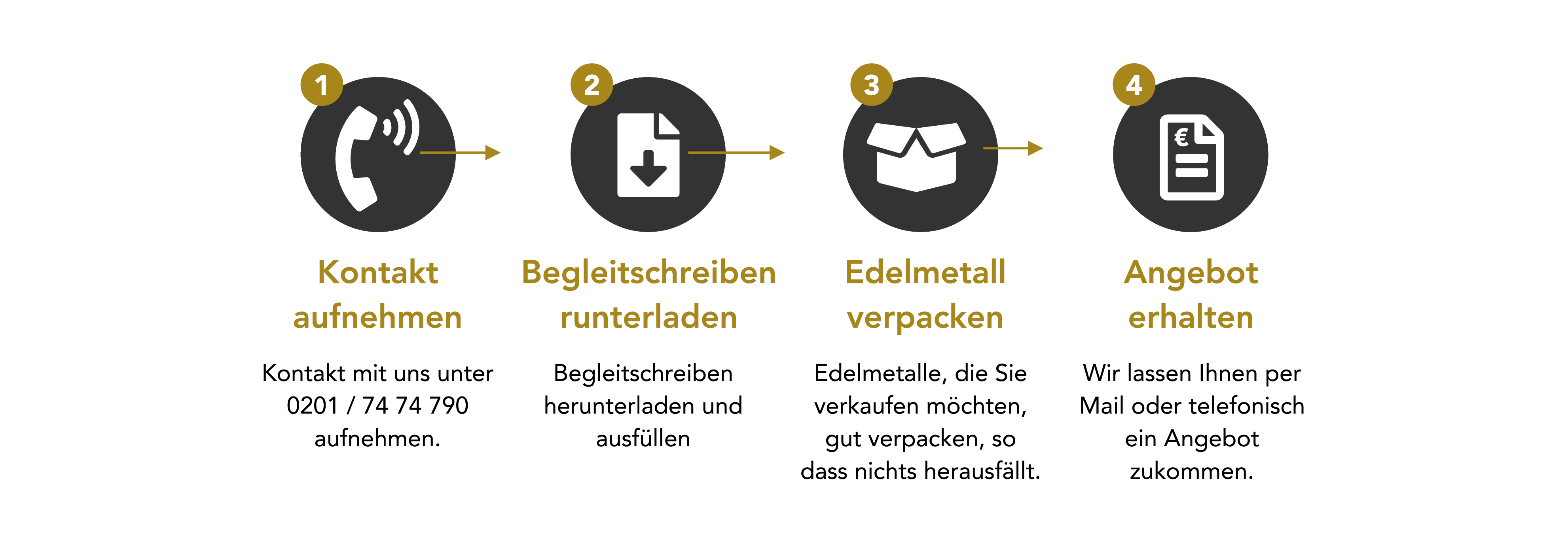 Grafik zum Ablauf des Postankaufs bei der Moroder Scheideanstalt