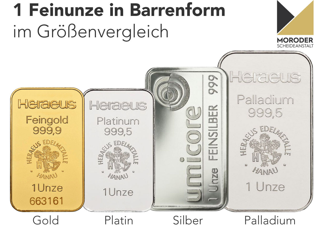 Eine Feinunze in Barrenform bei verschiedenen Edelmetallen im Vergleich