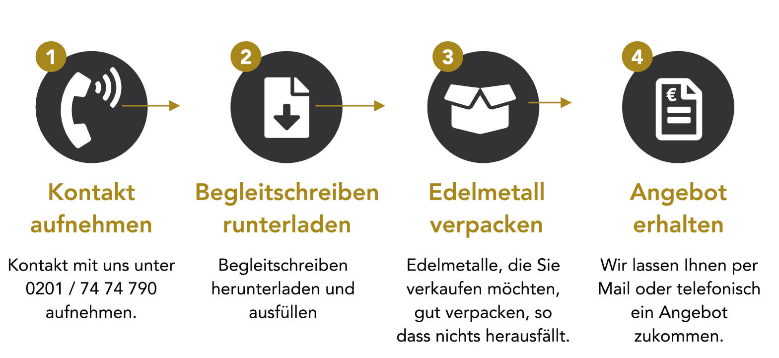 gold-verkaufen-postversand-moroder-scheideanstalt Gold per post direkt und bequem an die Moroer Scheideanstalt verkaufen