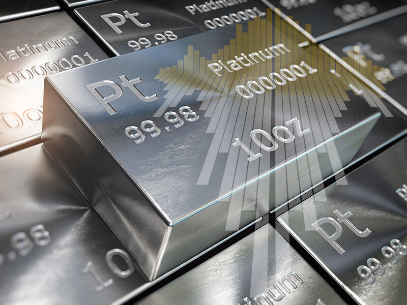 Grafik zum aktuellen Platinpreis und zur historischen Entwicklung des Platinpreises
