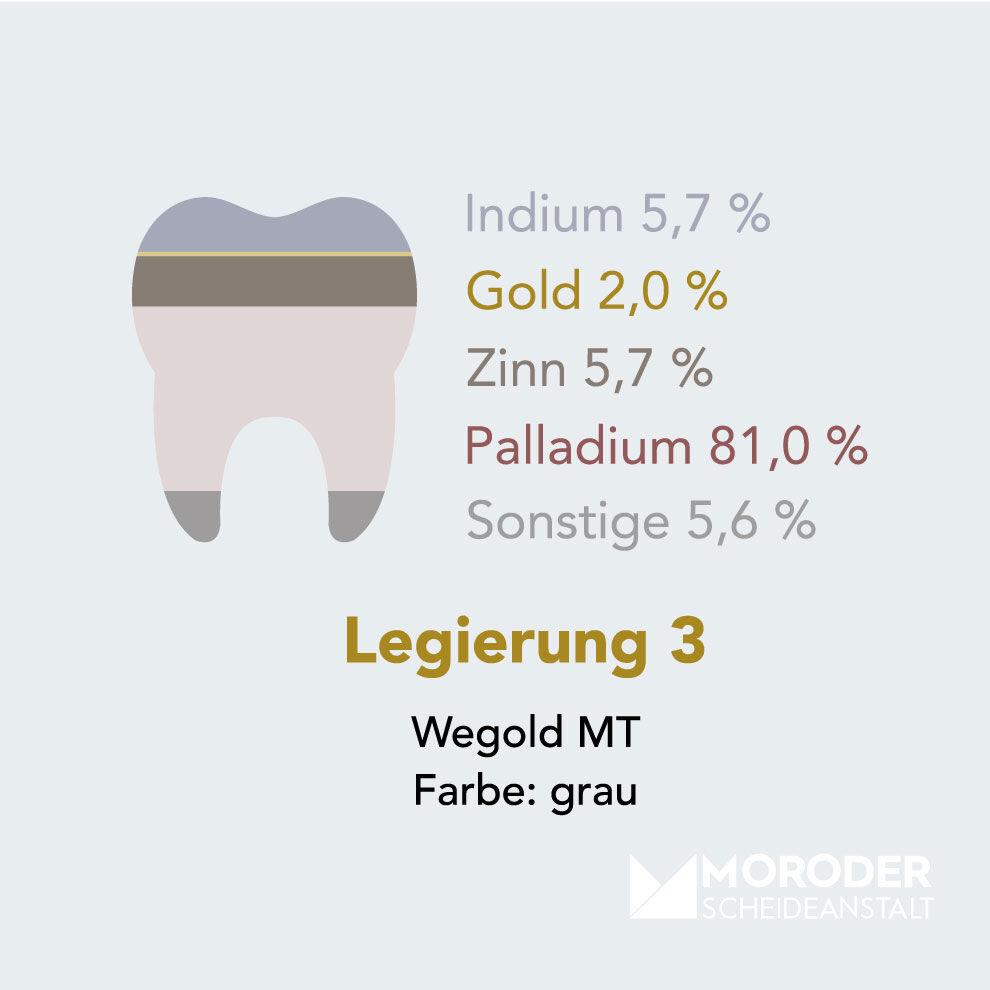 Grafik zu Legierung 3 beim Zahngoldverkauf mit dargestellten Edelmetall- und Metallanteilen