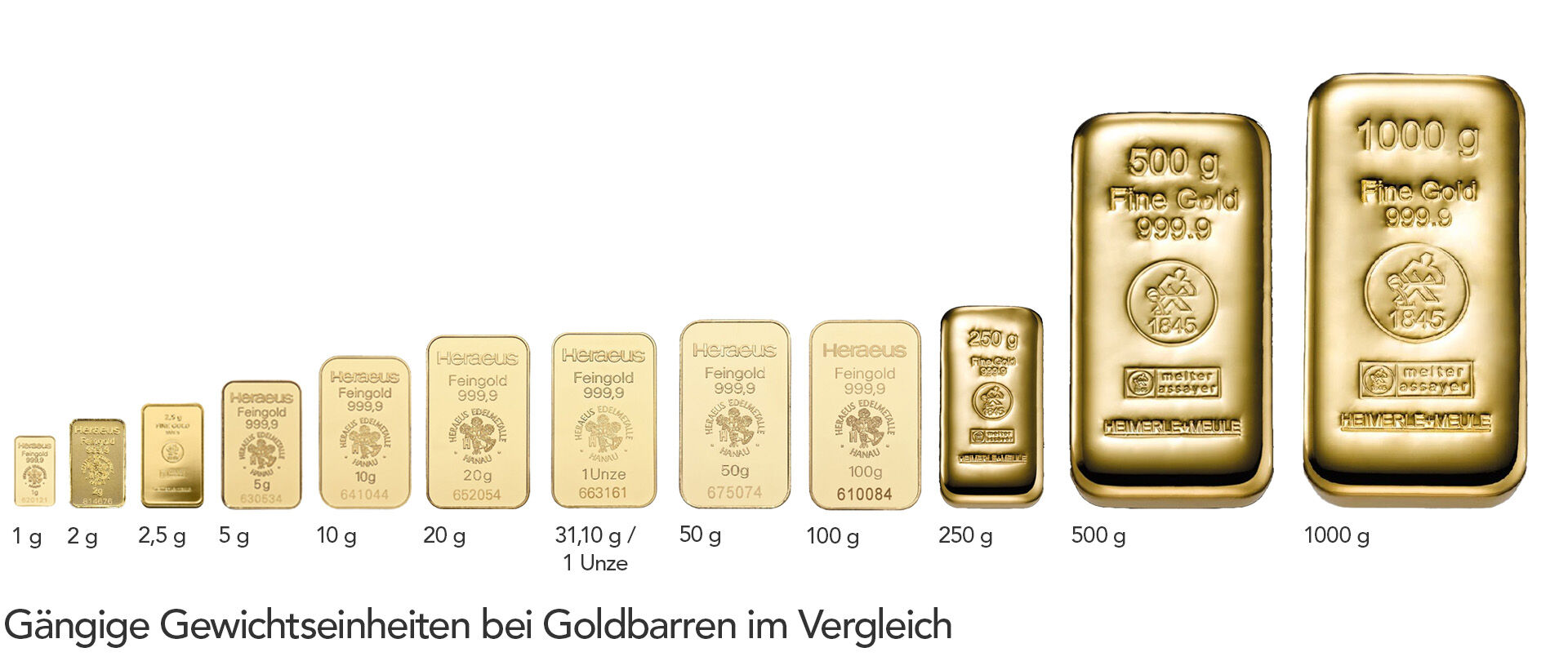 Größenvergleich von C.Hafner Goldbarren mit sichtbaren Abmessungen